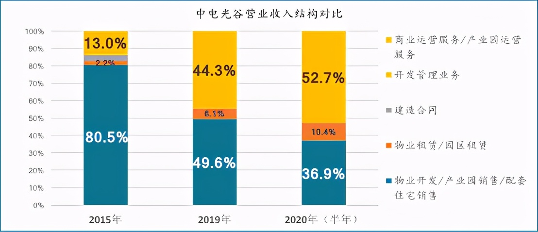 年終盤點：2020年產業園區的五大關鍵詞