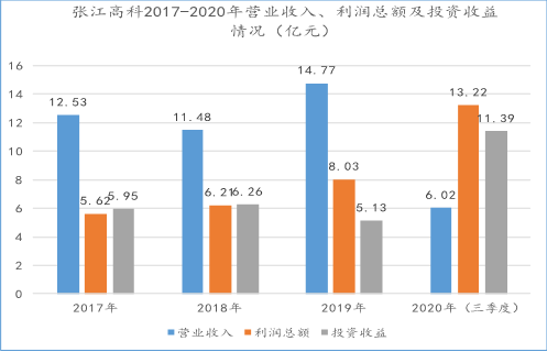 年終盤點：2020年產業園區的五大關鍵詞