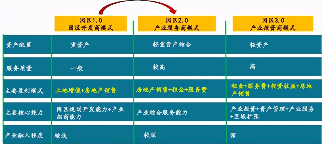 年終盤點：2020年產業園區的五大關鍵詞