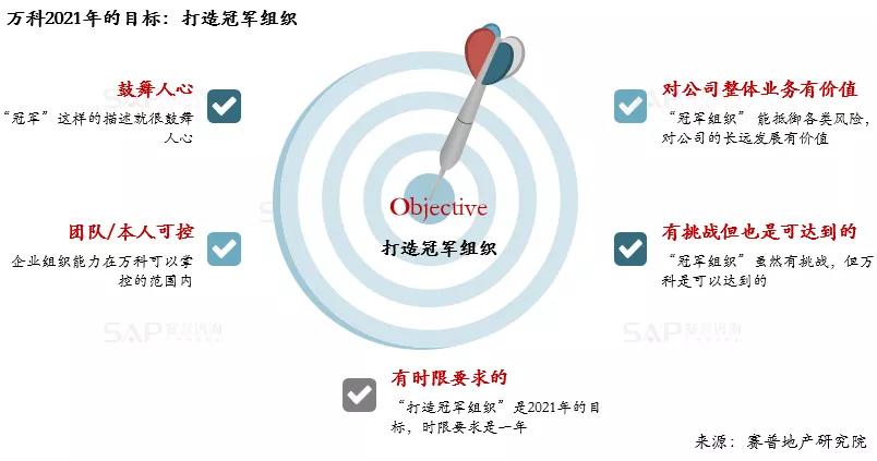 OKR