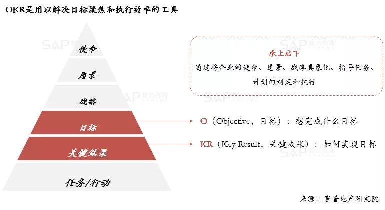 OKR