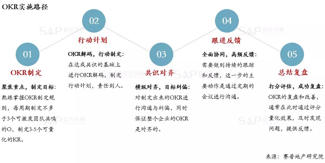 OKR