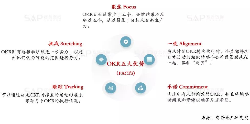 OKR