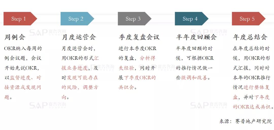 OKR