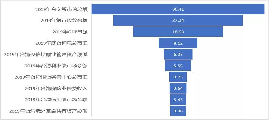 臺(tái)灣金融江湖的老故事與新煩惱