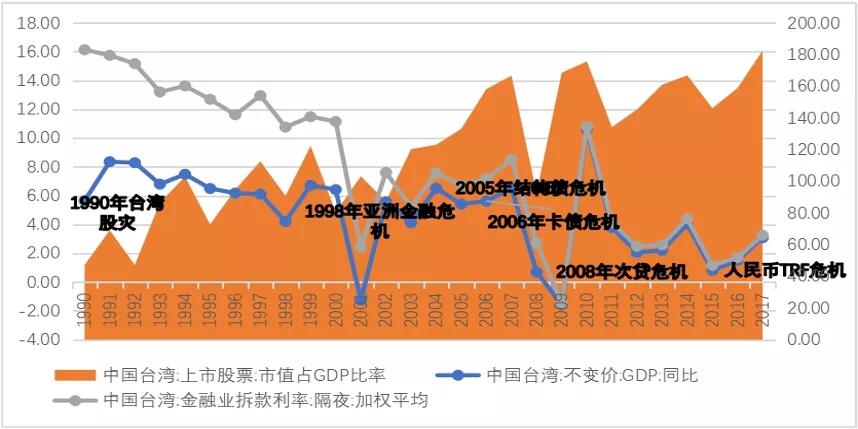 臺(tái)灣金融江湖的老故事與新煩惱