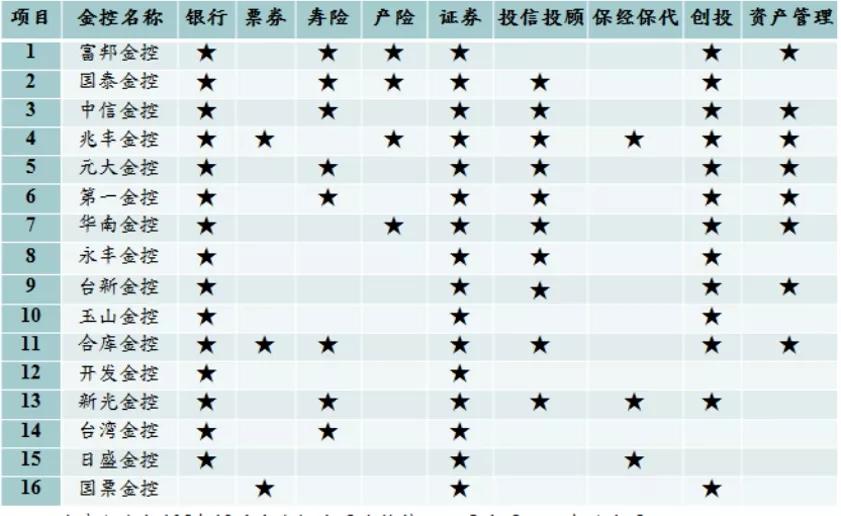 臺(tái)灣金融江湖的老故事與新煩惱