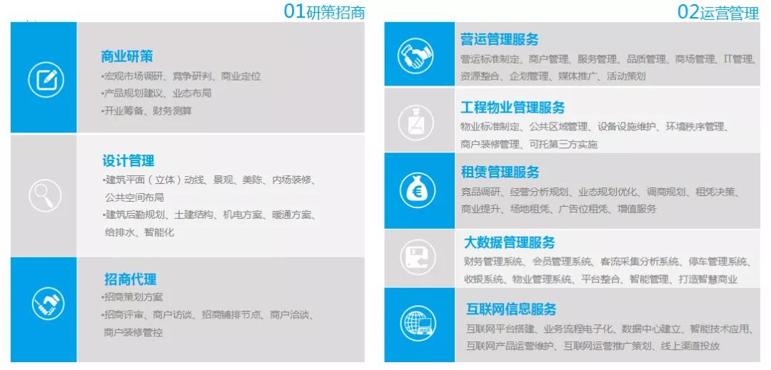 大漢百悅商業護城河，資管新時代的制勝法寶