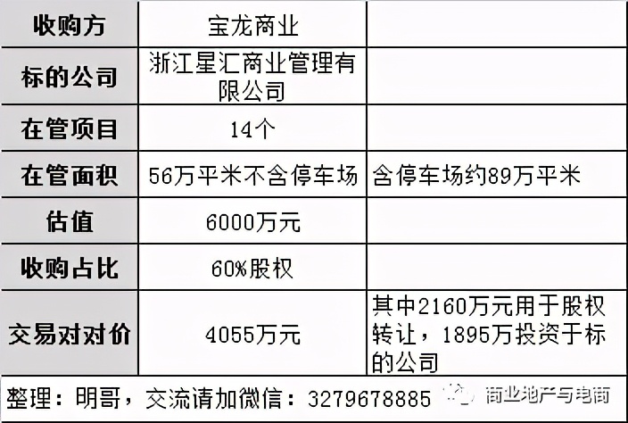 商管公司值多少錢？以寶龍商業首單并購為例