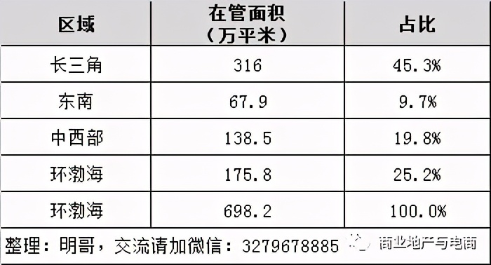 商管公司值多少錢？以寶龍商業首單并購為例