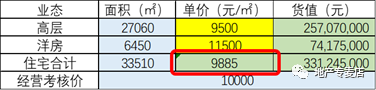 定價原則及常用方法