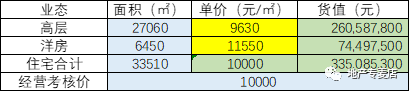 定價原則及常用方法