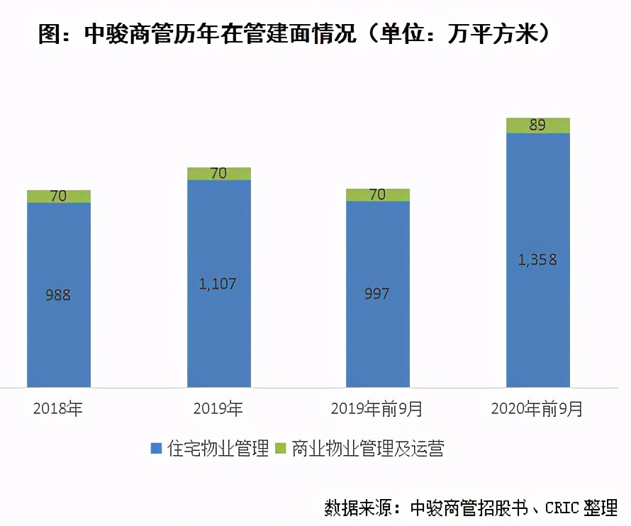 商管提交招股書，中駿多元化加速發展
