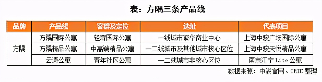 商管提交招股書，中駿多元化加速發展