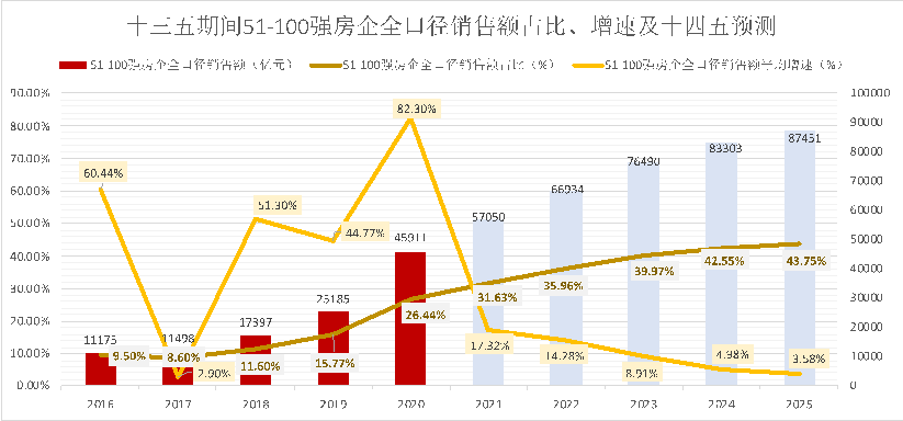 房企如何謀篇布局十四五？