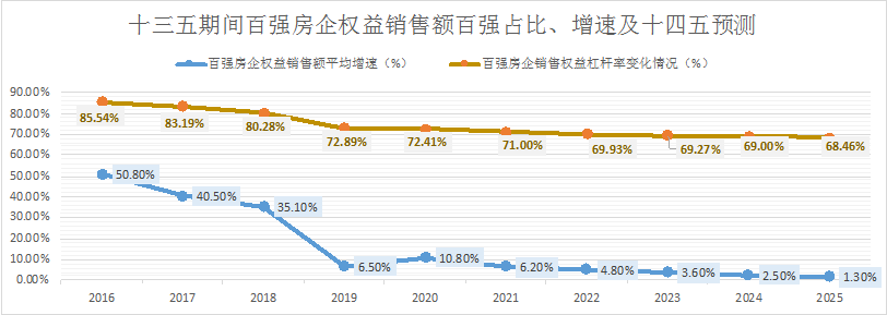房企如何謀篇布局十四五？