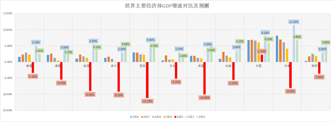 房企如何謀篇布局十四五？
