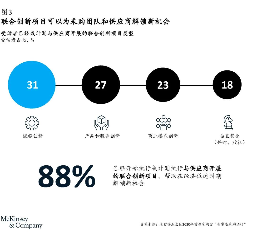 五大主題助力采購部門引領(lǐng)企業(yè)實現(xiàn)新增長