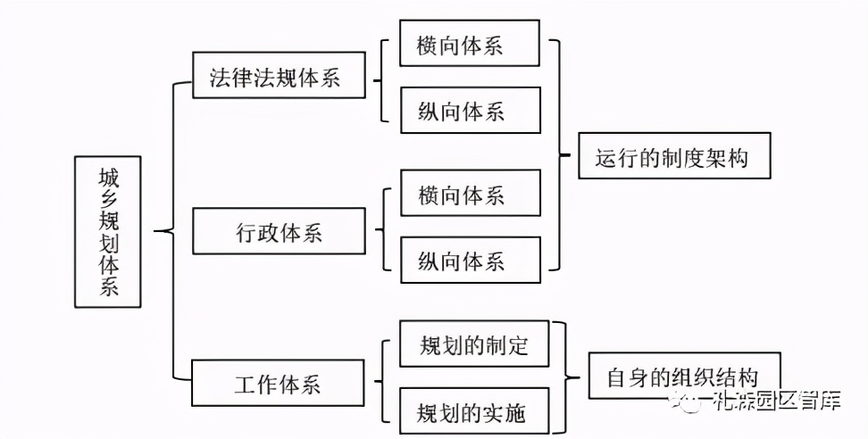 國土空間規劃與城鄉規劃對比及其對產業園區影響