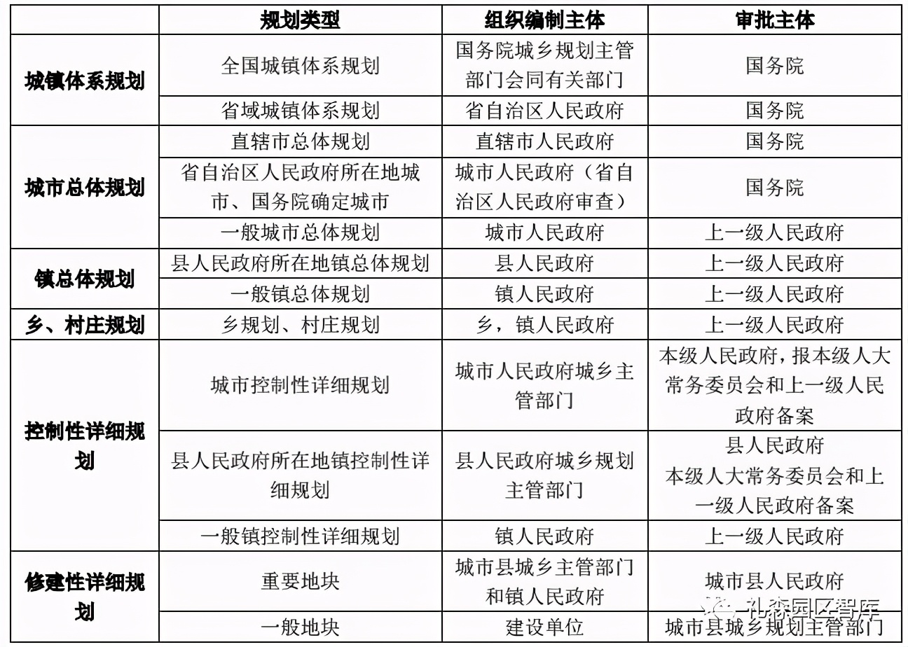 國土空間規劃與城鄉規劃對比及其對產業園區影響