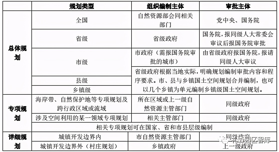 國土空間規劃與城鄉規劃對比及其對產業園區影響