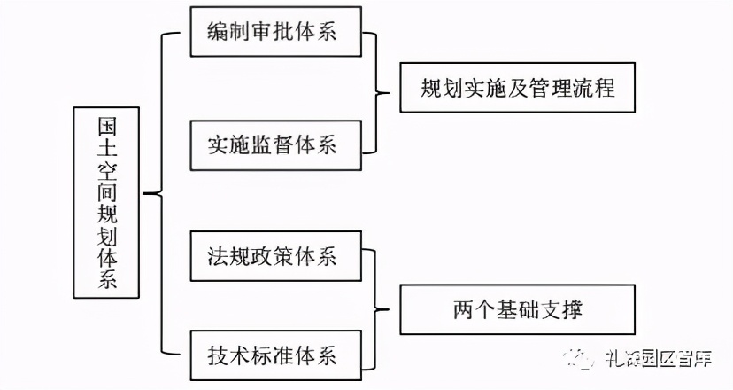 國土空間規劃與城鄉規劃對比及其對產業園區影響