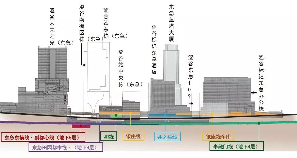 TOD開發模式——重要的發展方向