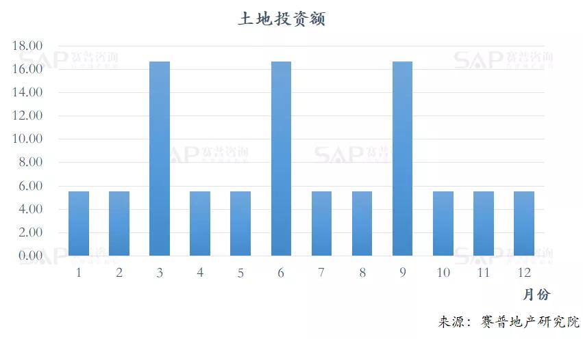 1年拍3次地后，財(cái)務(wù)、投資及運(yùn)營(yíng)的最新應(yīng)對(duì)策略，共25點(diǎn)