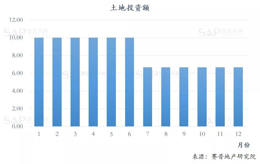 1年拍3次地后，財(cái)務(wù)、投資及運(yùn)營(yíng)的最新應(yīng)對(duì)策略，共25點(diǎn)