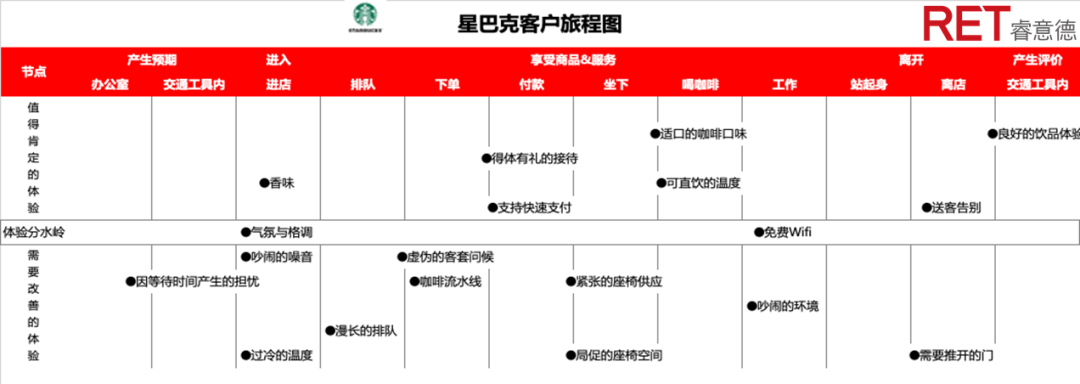有效提升客戶體驗，增加購買成交的7大關鍵觸點