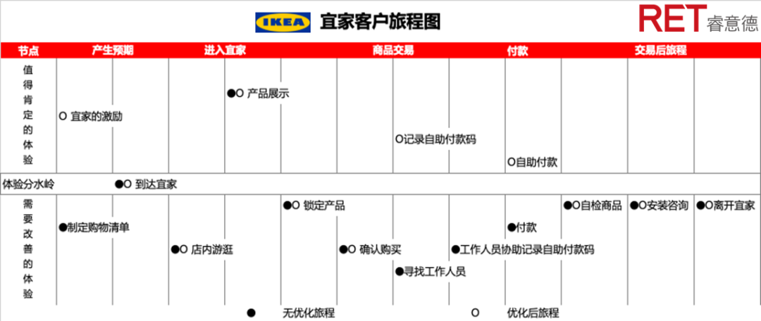 有效提升客戶體驗，增加購買成交的7大關鍵觸點