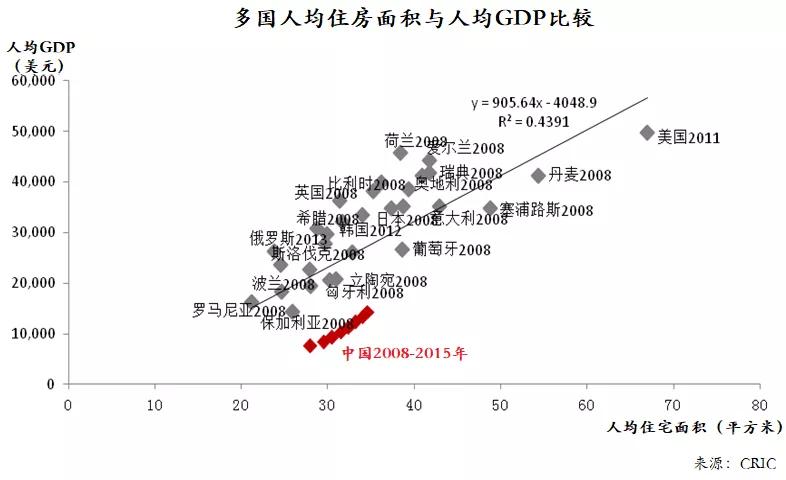 房地產產品溢價，只有一個原因