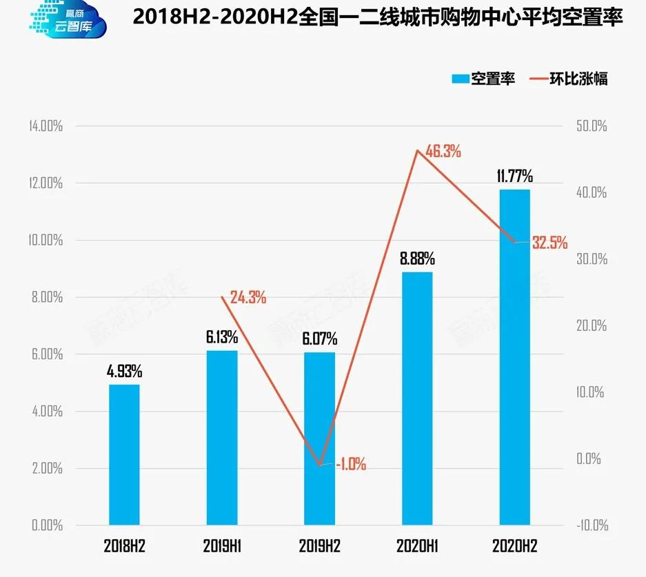 一文看懂2021年商業(yè)地產(chǎn)政策和趨勢(shì)