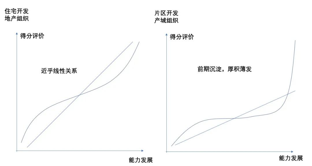 ​愿賭服輸，我們能從華夏幸福學(xué)到哪些教訓(xùn)？