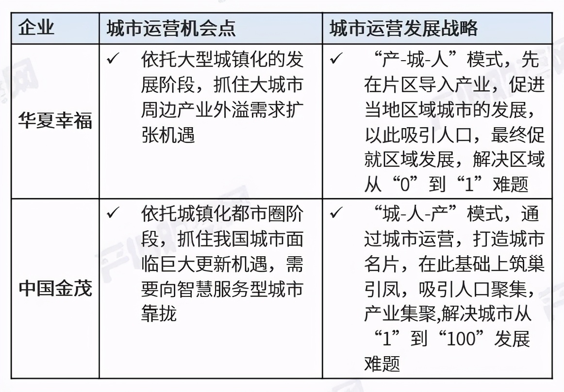 ​愿賭服輸，我們能從華夏幸福學(xué)到哪些教訓(xùn)？