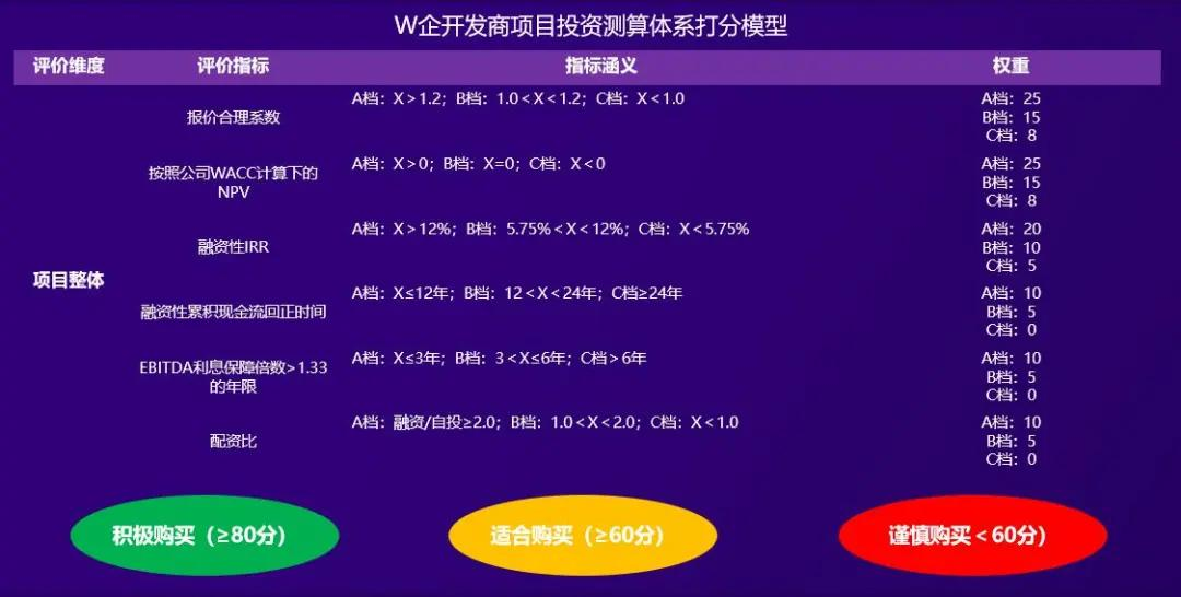 公募REITs進入最后沖刺，有這4大能力的公司將拔得頭籌