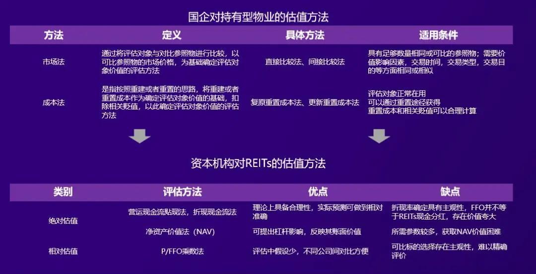 公募REITs進入最后沖刺，有這4大能力的公司將拔得頭籌