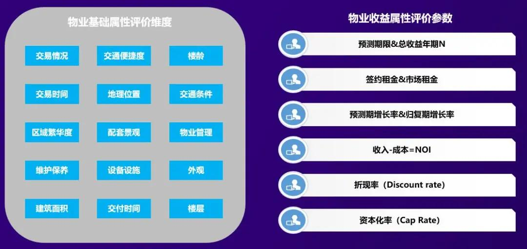 公募REITs進入最后沖刺，有這4大能力的公司將拔得頭籌