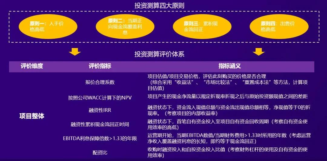 公募REITs進入最后沖刺，有這4大能力的公司將拔得頭籌