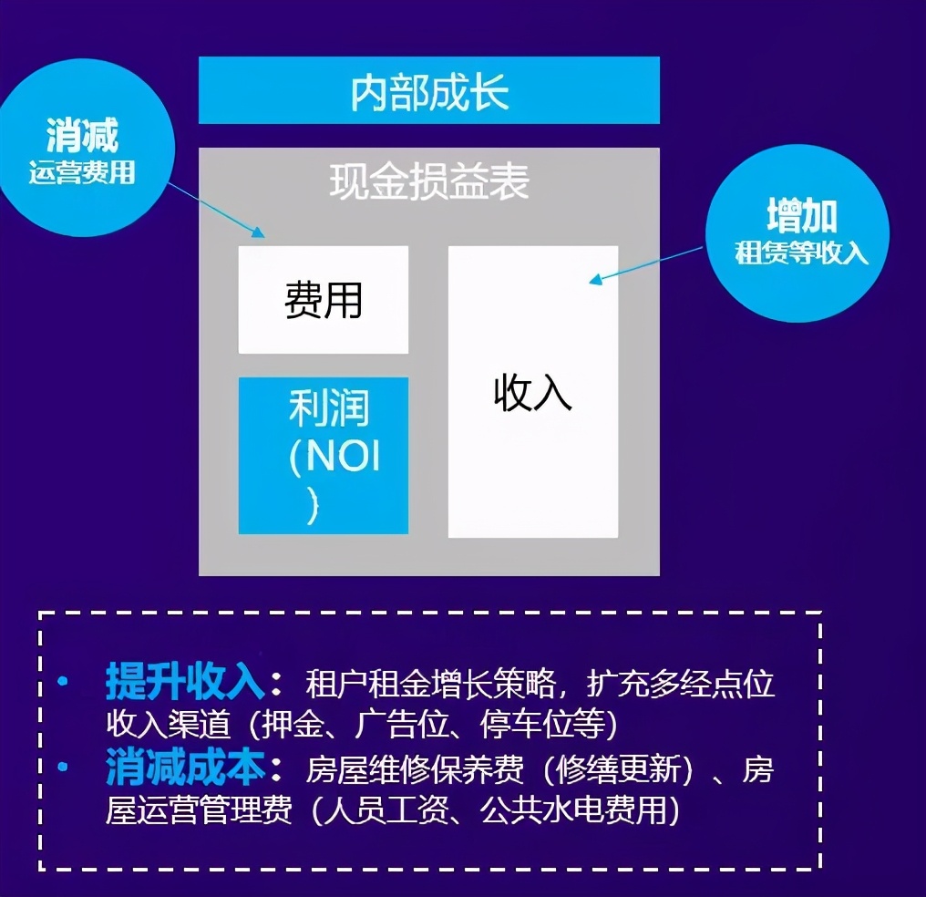 公募REITs進入最后沖刺，有這4大能力的公司將拔得頭籌