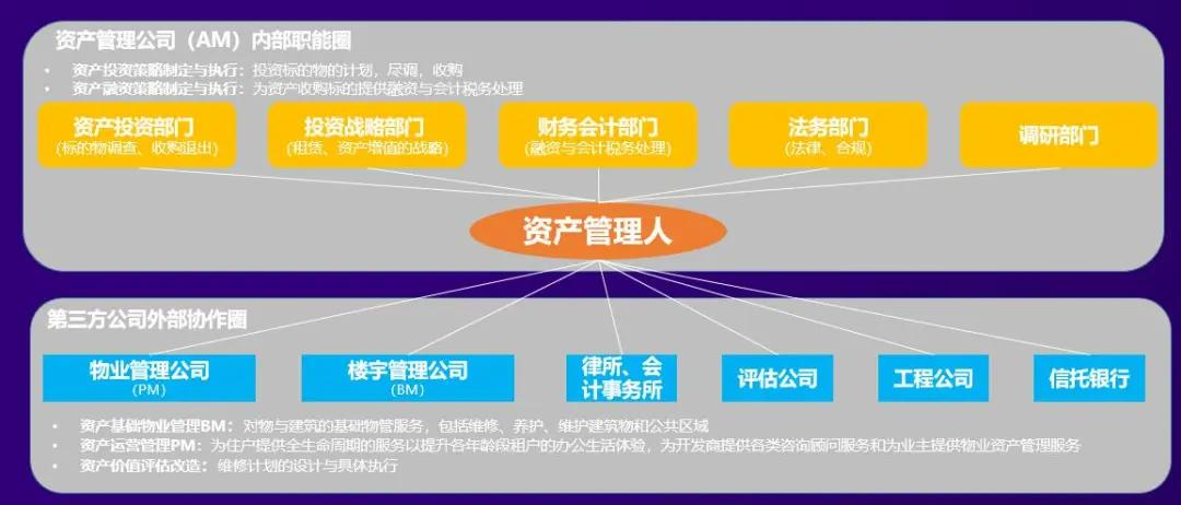 公募REITs進入最后沖刺，有這4大能力的公司將拔得頭籌
