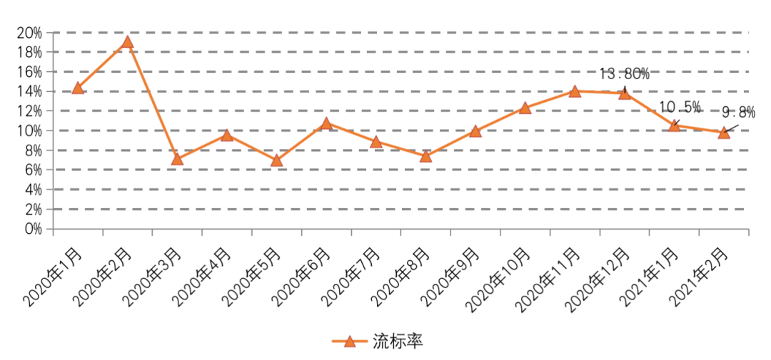 部分“集中供地”城市已現(xiàn)“零供應(yīng)”，優(yōu)質(zhì)地塊地價繼續(xù)走高