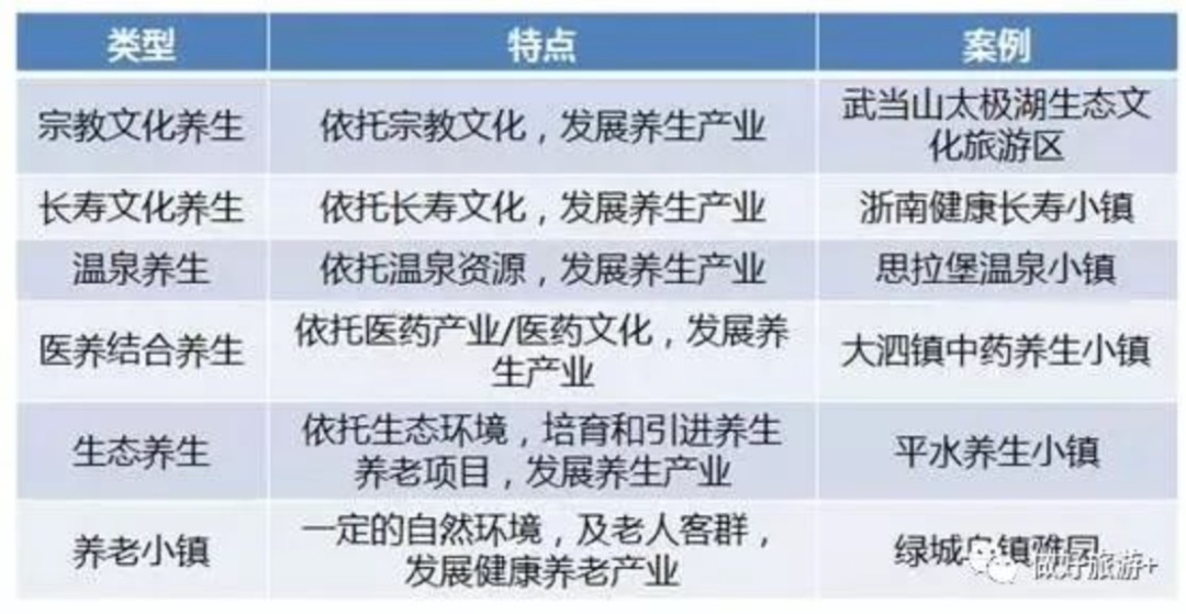 康養(yǎng)小鎮(zhèn)——未來鄉(xiāng)村旅游“新模式”