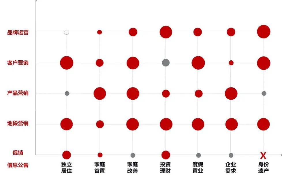 地產策劃做到這樣，誰還敢說你沒用