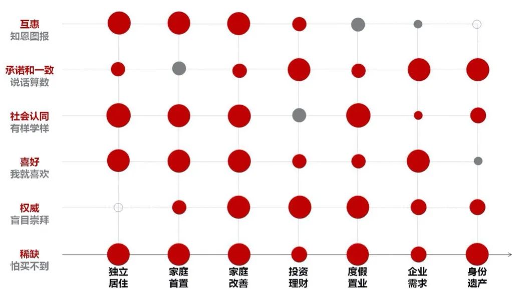 地產策劃做到這樣，誰還敢說你沒用