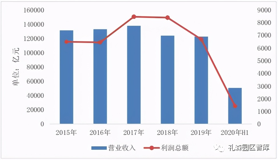 我國(guó)石化產(chǎn)業(yè)初探