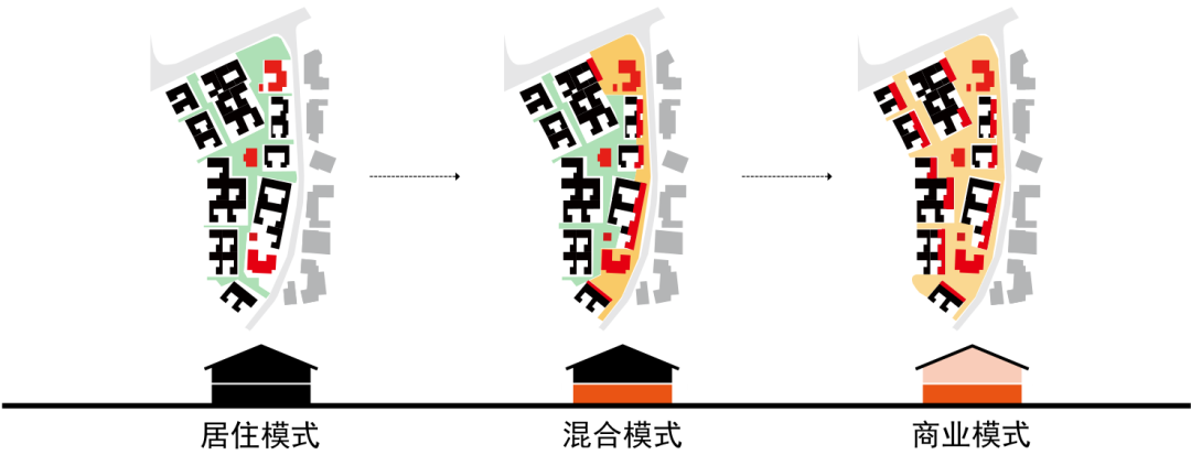 文旅小鎮商業設計隨想
