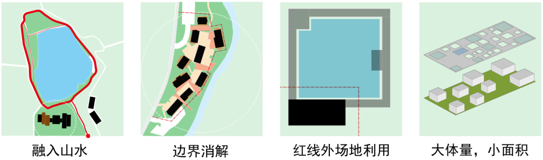 文旅小鎮商業設計隨想