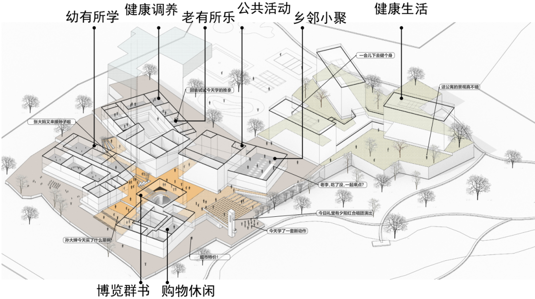文旅小鎮商業設計隨想