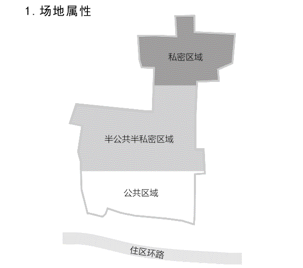 文旅小鎮商業設計隨想
